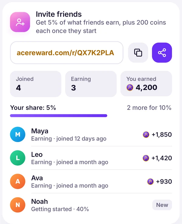 The invite card in AceReward showing friends who joined and the coins earned from them